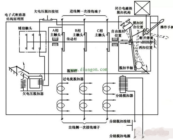 【电力考试】低压断路器结构和脱扣器工作原理