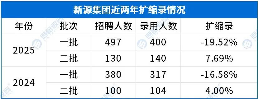 考情相關(guān)_擴(kuò)縮錄.jpg
