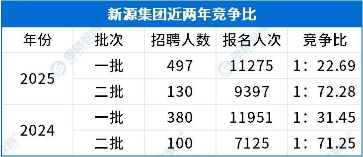 考情相關(guān)_招聘報(bào)名人數(shù).jpg