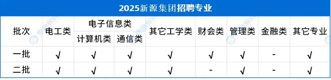 考情相關(guān)_招聘專業(yè).jpg