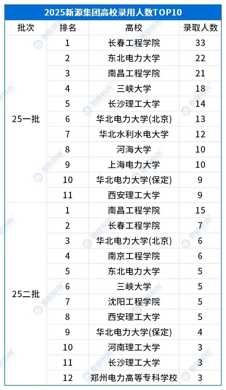 考情相關(guān)_高校錄取排名TOP10.jpg