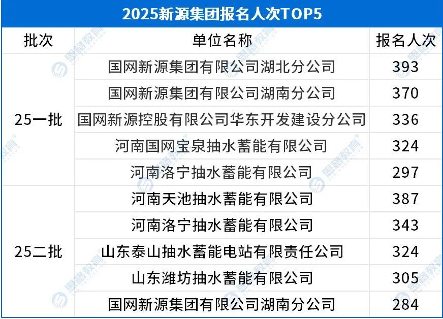 考情相關(guān)_報(bào)名人數(shù)TOP5.jpg