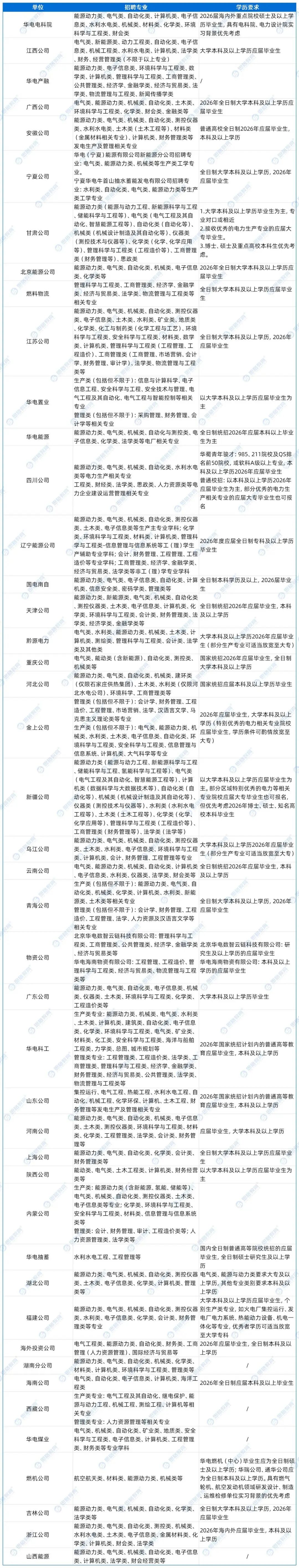 招聘條件_Sheet1.jpg