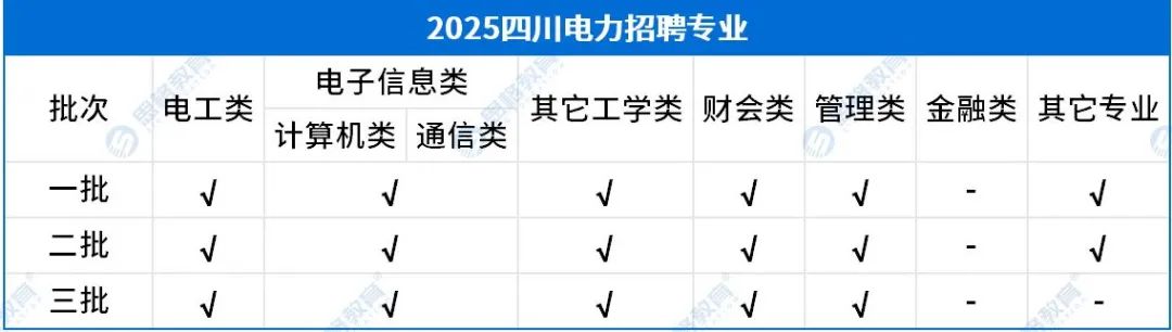 考情相關(guān)_招聘專業(yè)(1).jpg