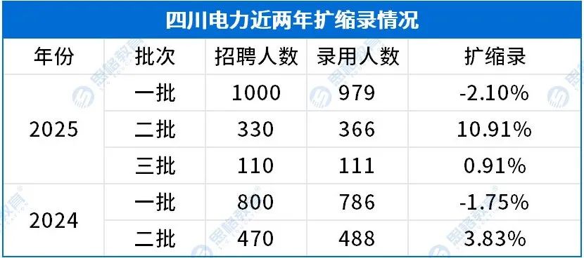 考情相關(guān)_擴(kuò)縮錄.jpg