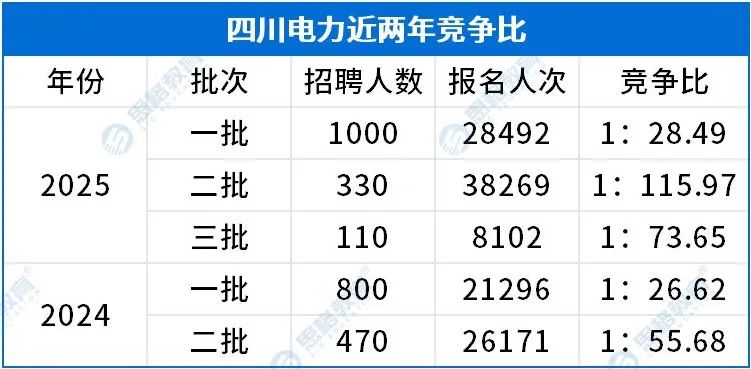 考情相關(guān)_招聘報(bào)名人數(shù).jpg