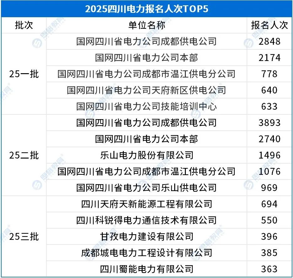 考情相關(guān)_報(bào)名人數(shù)TOP5(1).jpg