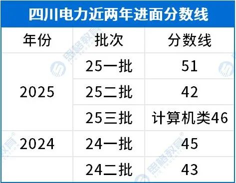 考情相關(guān)_進(jìn)面分?jǐn)?shù)線.jpg