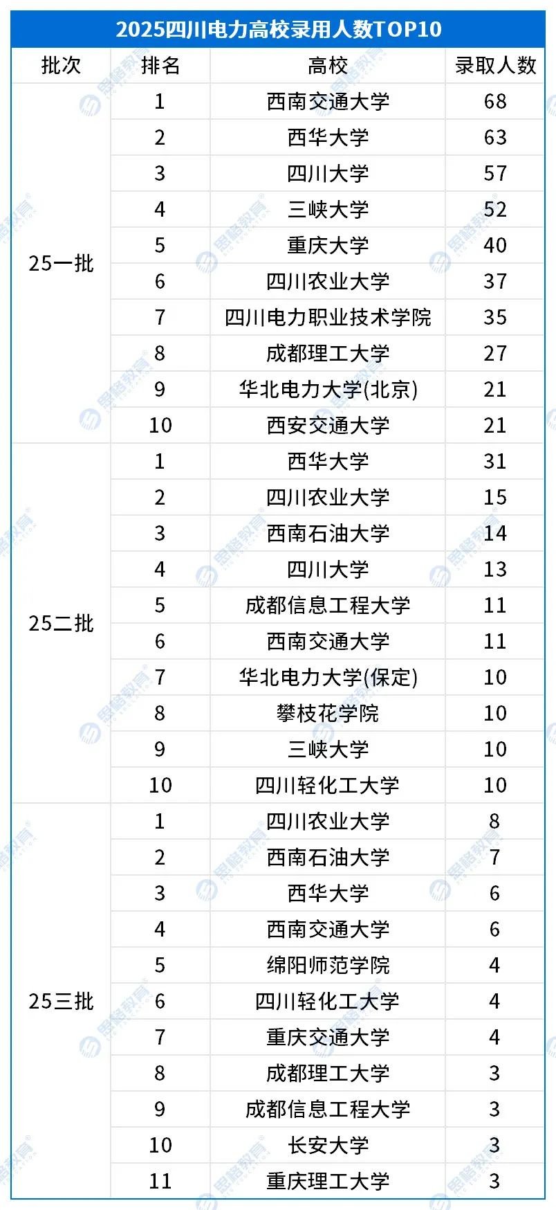 考情相關(guān)_高校錄取排名TOP10.jpg