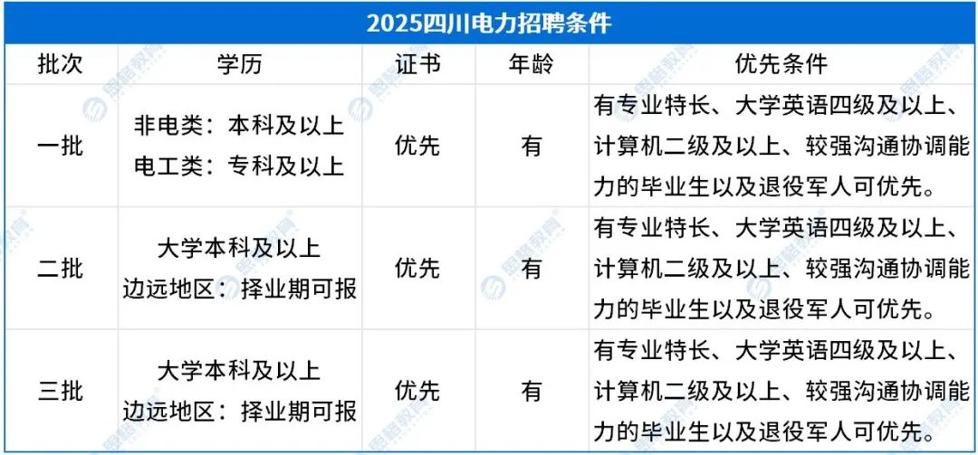 考情相關(guān)_招聘條件.jpg