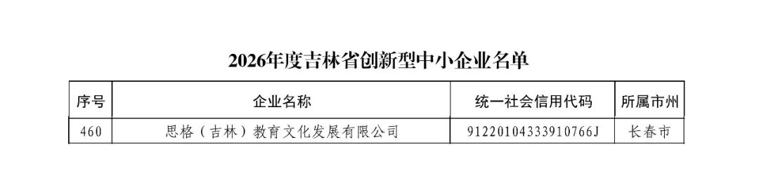 关于公布吉林省2026年创新型中小企业名单的通知(1)_03.jpg