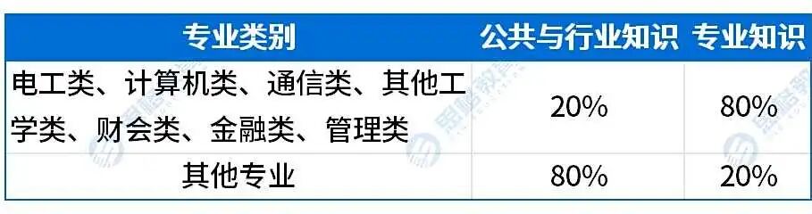 分值占比_Sheet1.jpg