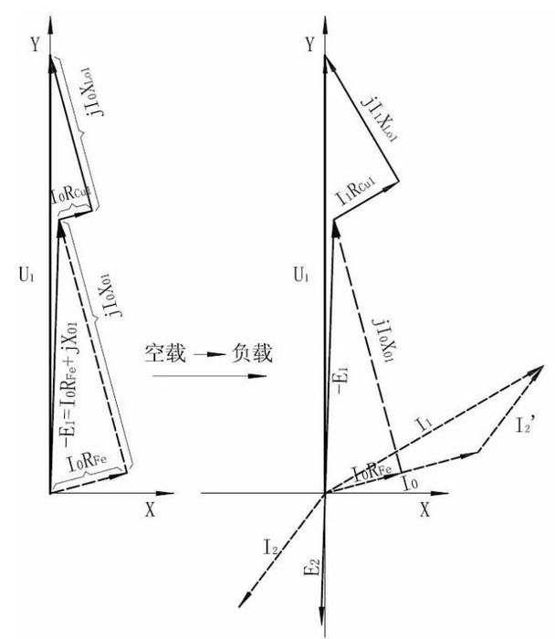 【国家电网考试】变压器运行分析及参数