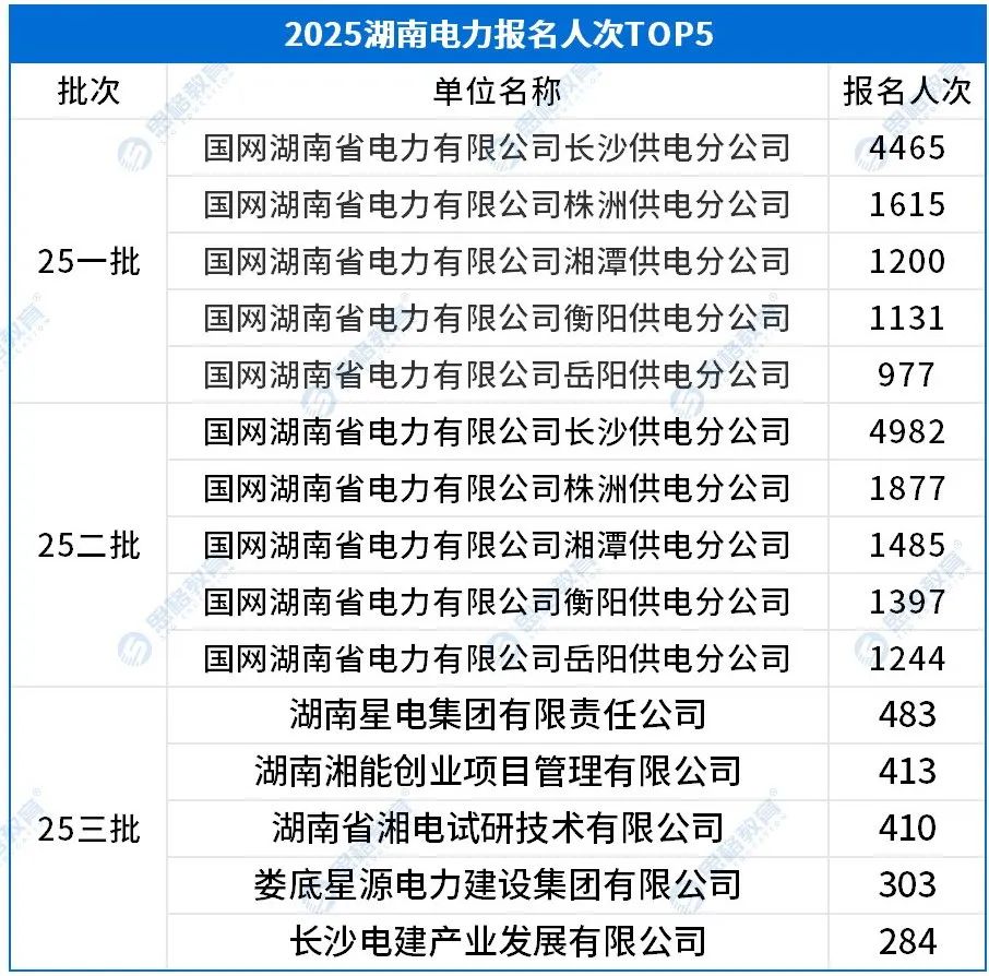 湖南考情相关_报名人数TOP5.jpg