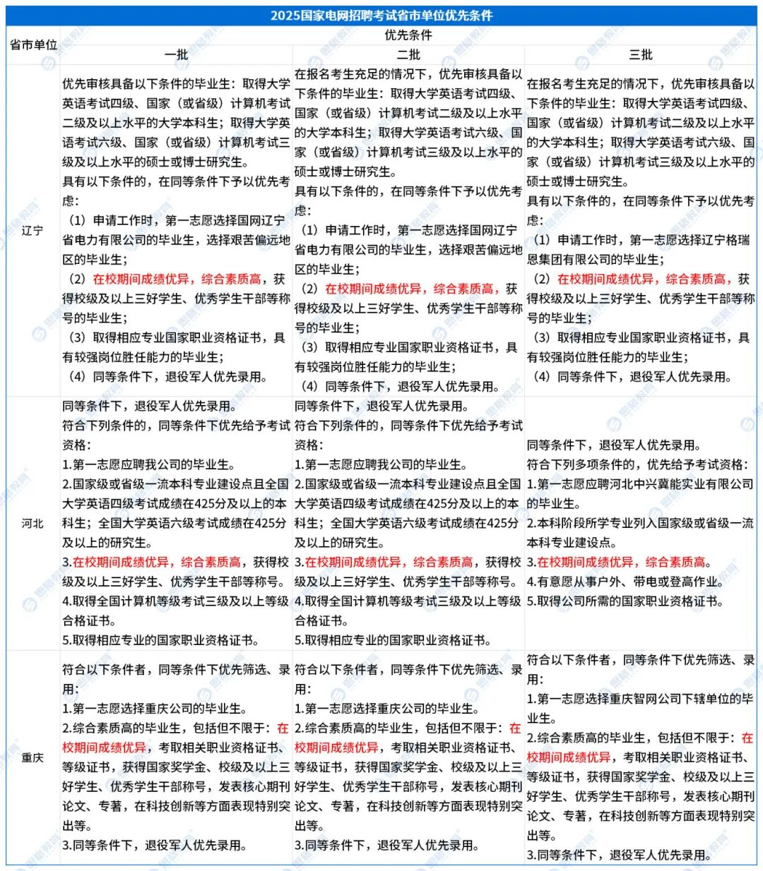 優(yōu)先條件包含在校成績(jì)_Sheet1.jpg