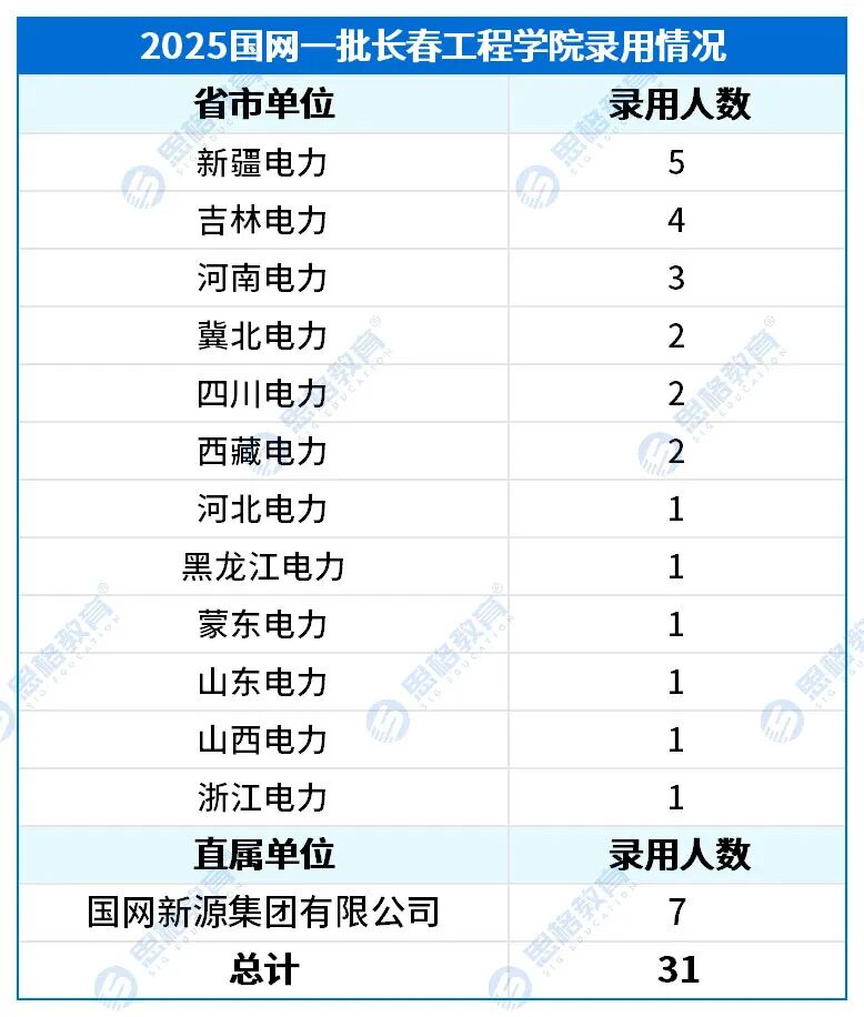 長(zhǎng)工程錄用情況_25二批.jpg