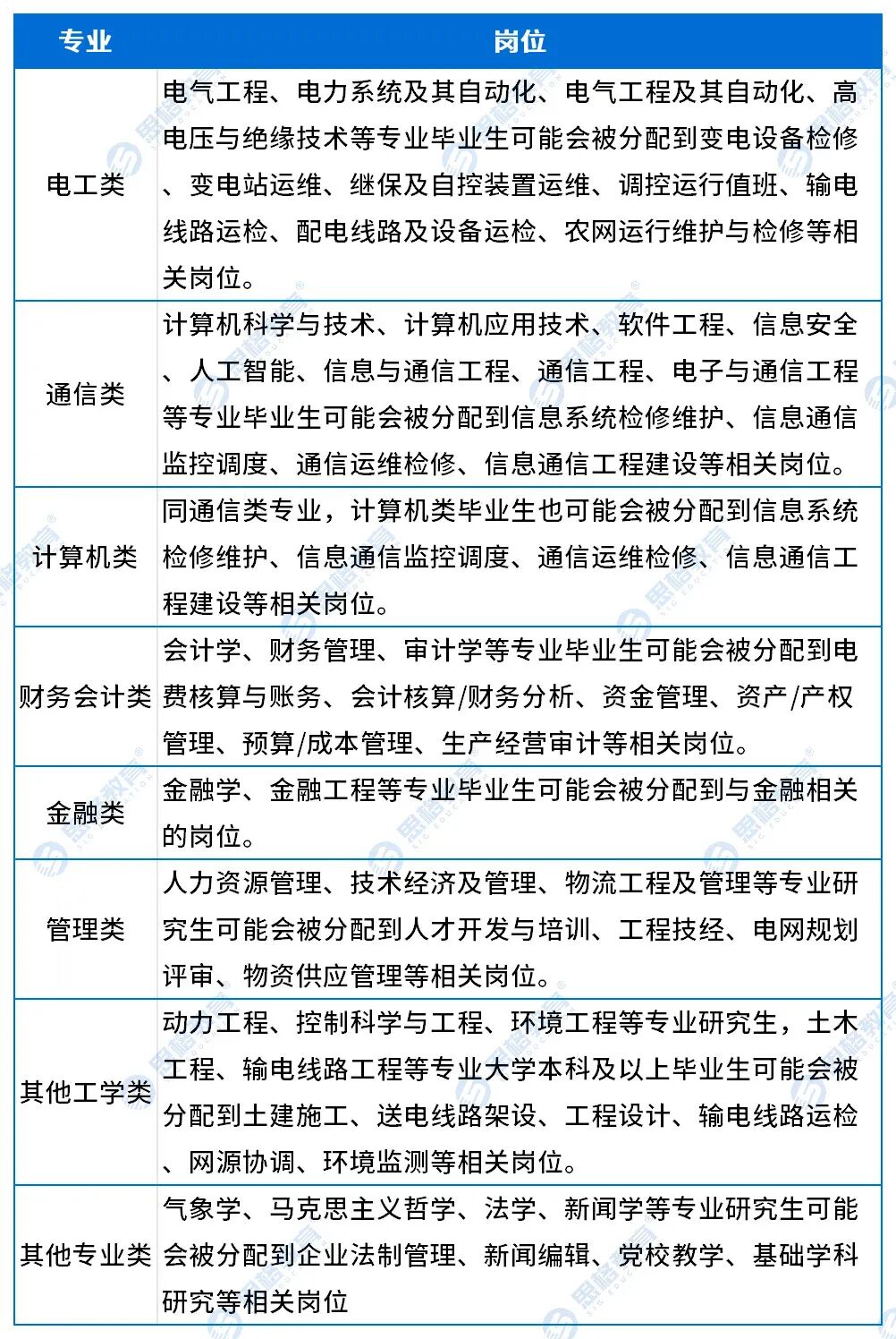 分配到什么崗位_Sheet1(2).jpg