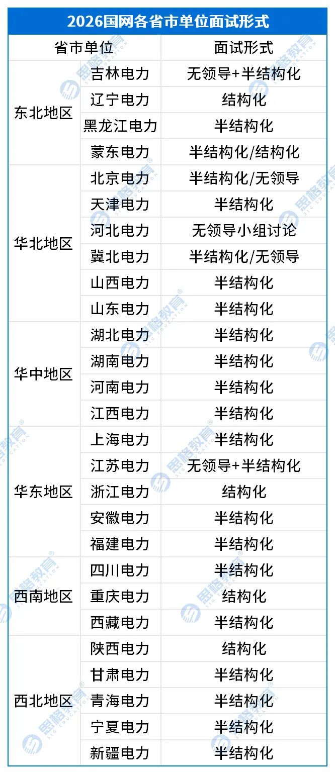25國(guó)網(wǎng)一批面試形式匯總_Sheet1(2).jpg