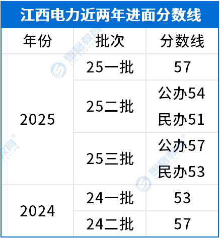江西考情相关_进面分数线.png