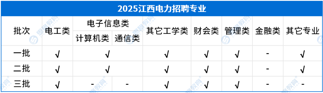 江西考情相关_招聘专业.png