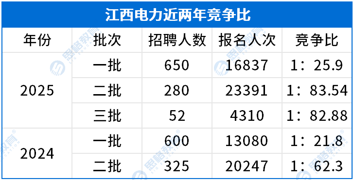 江西考情相关_招聘报名人数.png