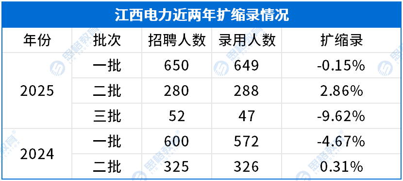 江西考情相关_扩缩录.png
