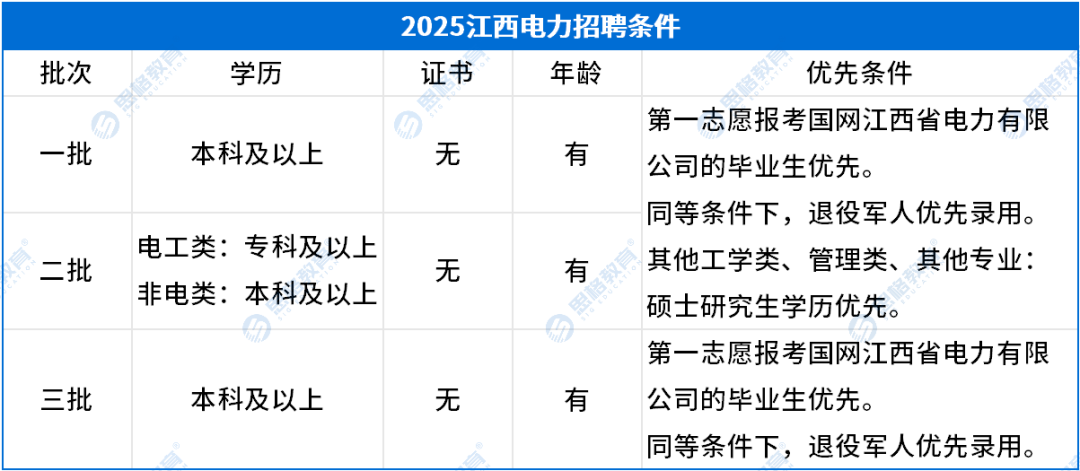 江西考情相关_招聘条件.png