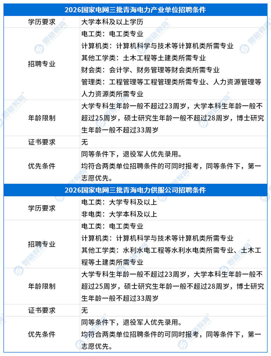 青海考情表格_招聘条件(2).png