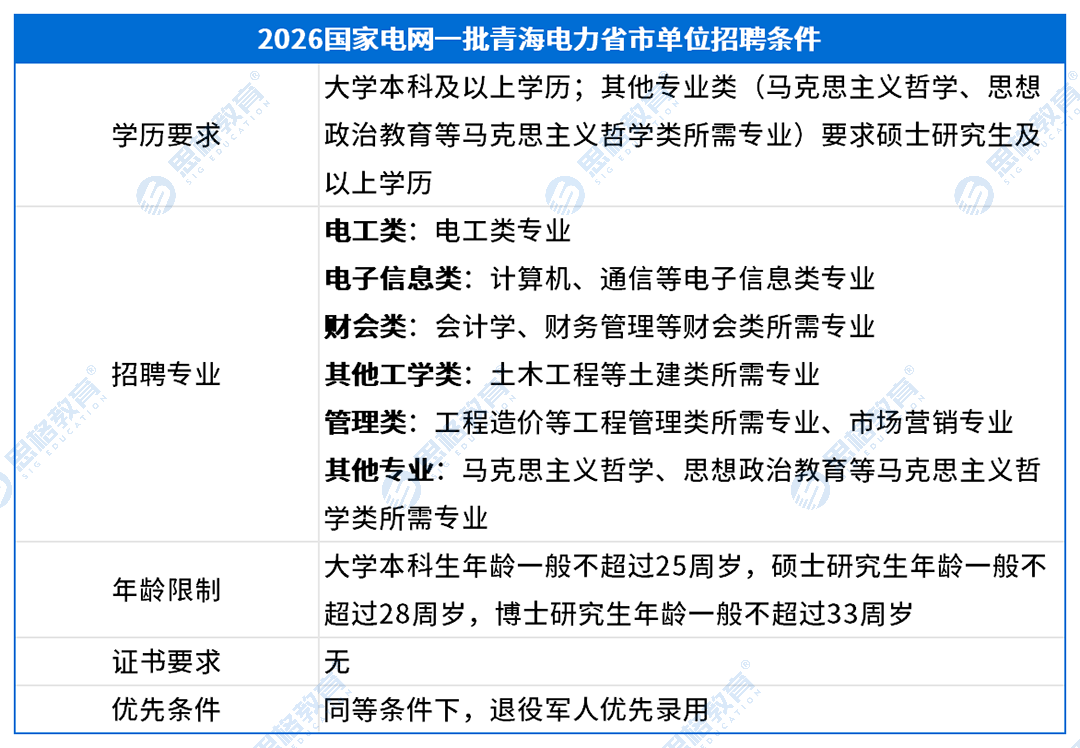 青海考情表格_招聘条件.png