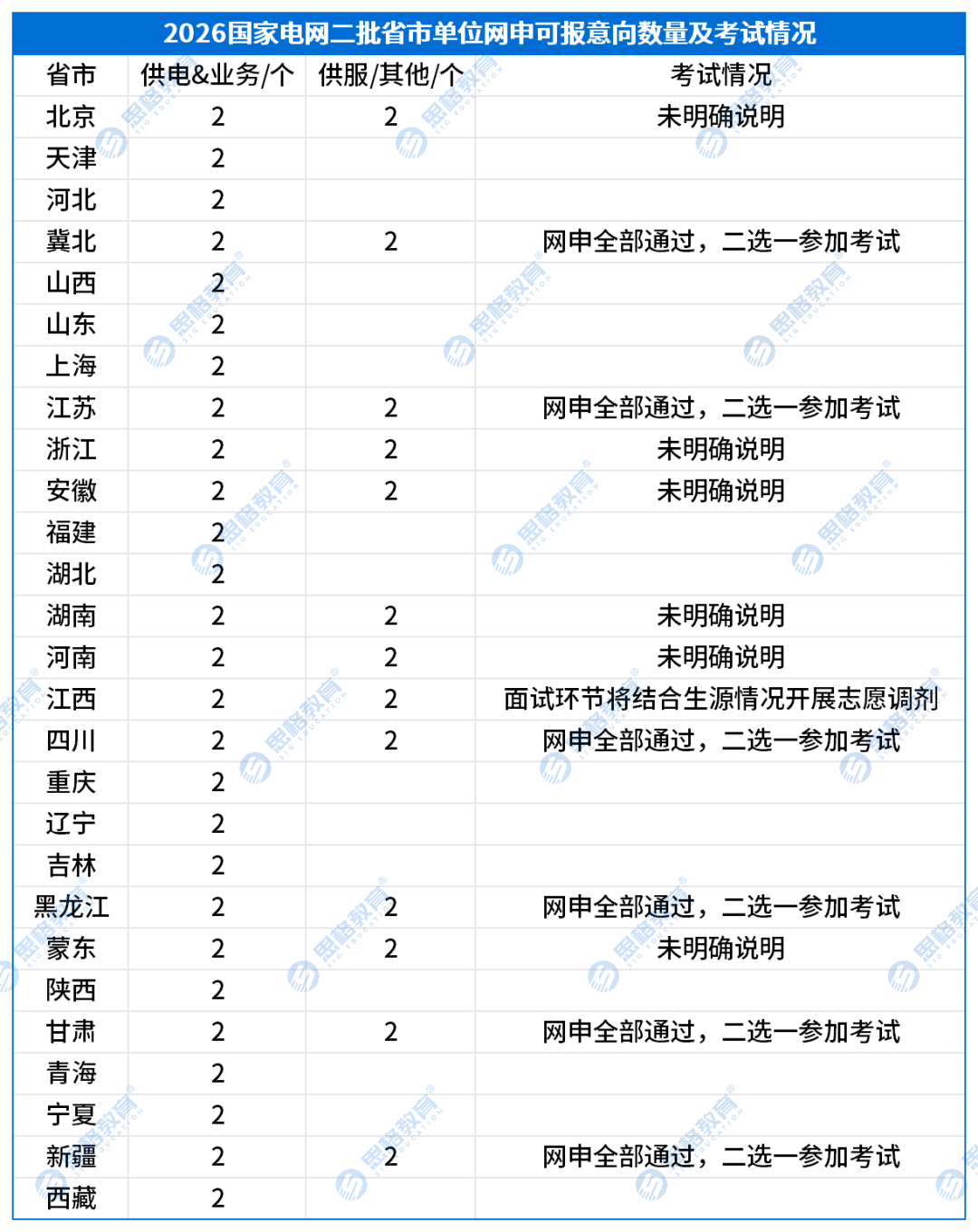 网申情况_Sheet1(1).png