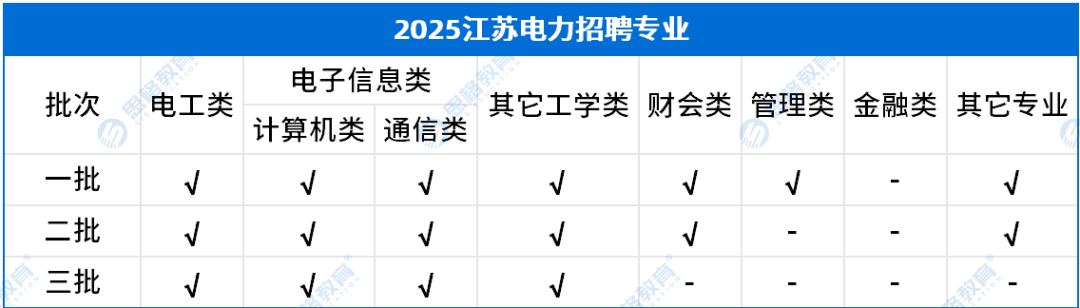 江蘇考情相關(guān)_招聘專(zhuān)業(yè).png