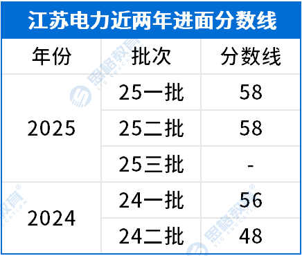 江蘇考情相關(guān)_進(jìn)面分數線(xiàn).png
