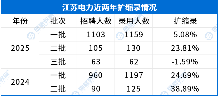 江蘇考情相關(guān)_擴縮錄.png