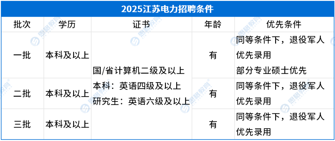江蘇考情相關(guān)_招聘條件.png