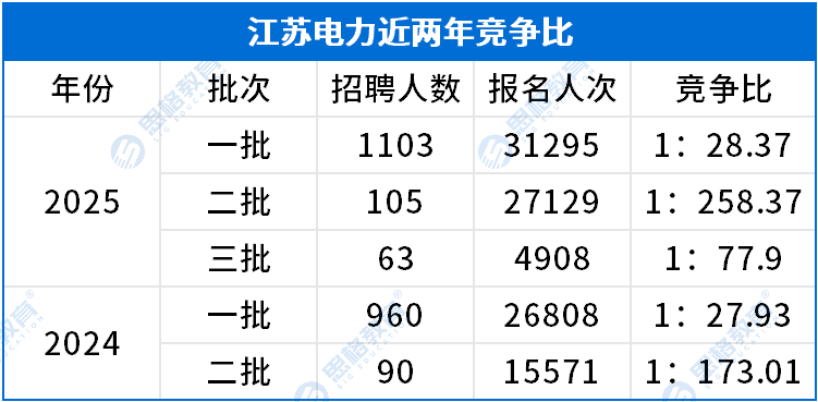 江蘇考情相關(guān)_招聘報名人數.png