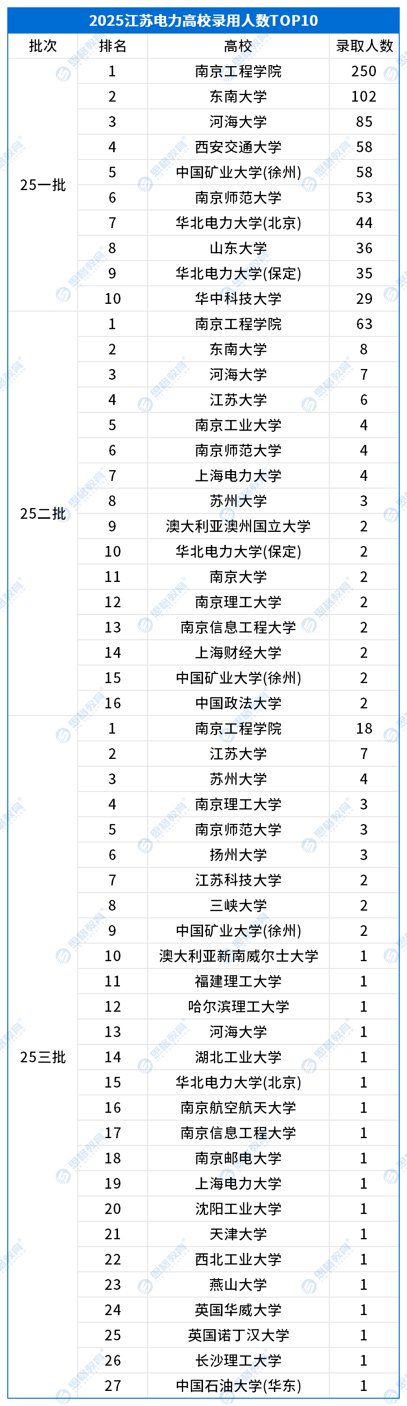江蘇考情相關(guān)_高校錄取排名TOP10.png