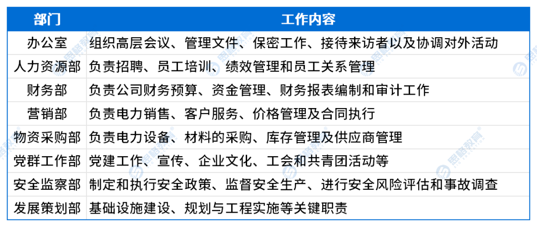 工作內(nèi)容_職能部門.png