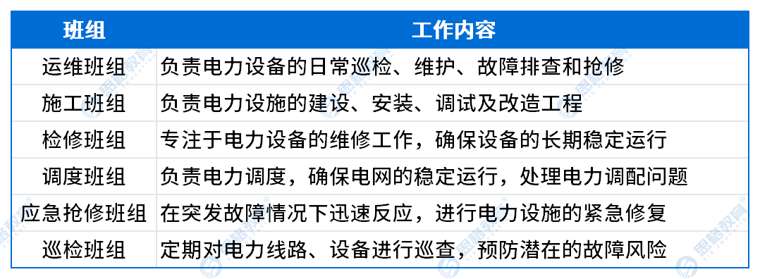 工作內(nèi)容_一線班組.png