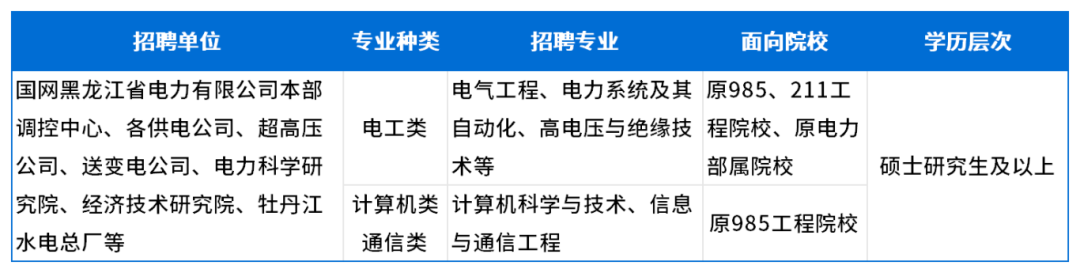 招聘要求及校招行程_Sheet1(1).png