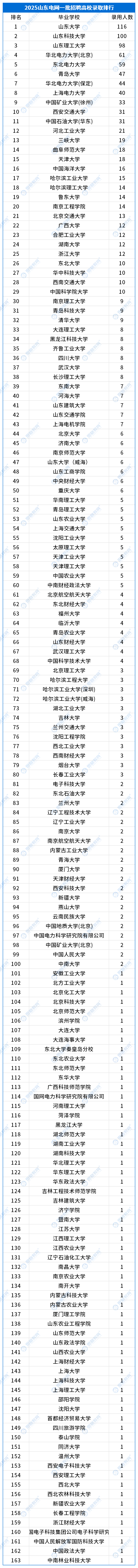 山東錄用數(shù)據(jù)_一批.png