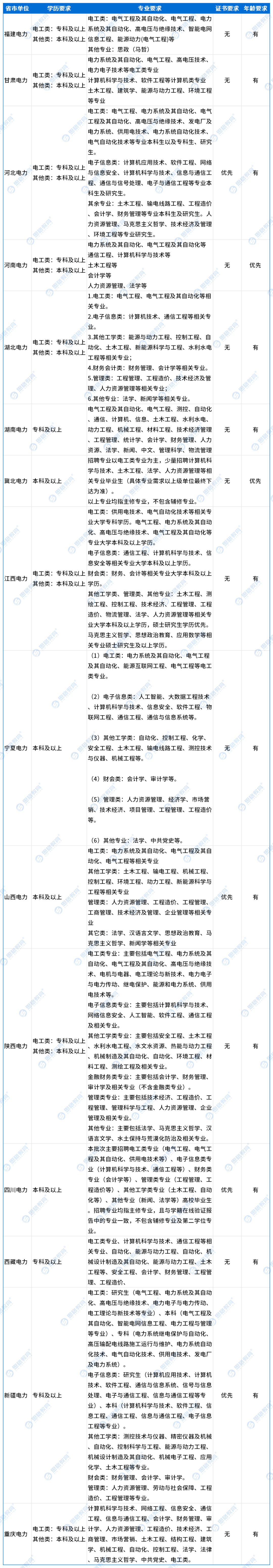25二批總表_報名條件.png