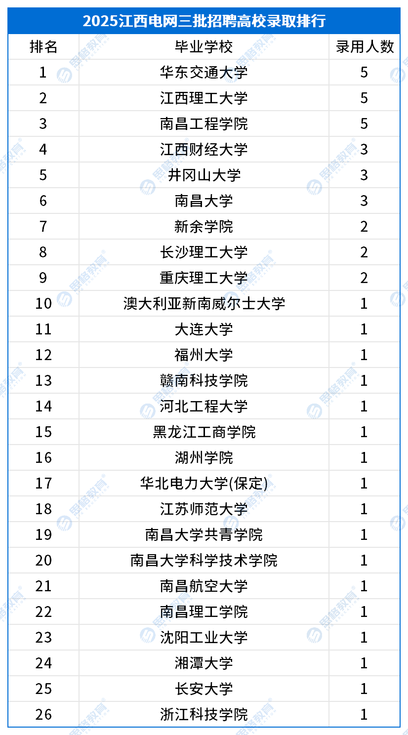 江西錄用數(shù)據(jù)_三批.png