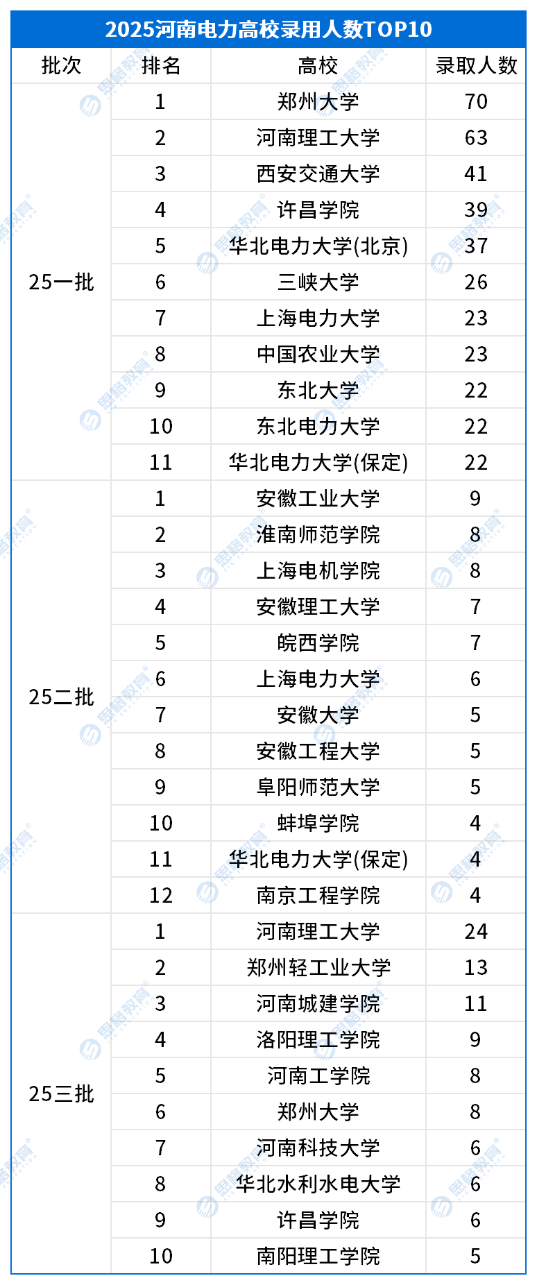 考情相關(guān)_高校錄取排名TOP10.png