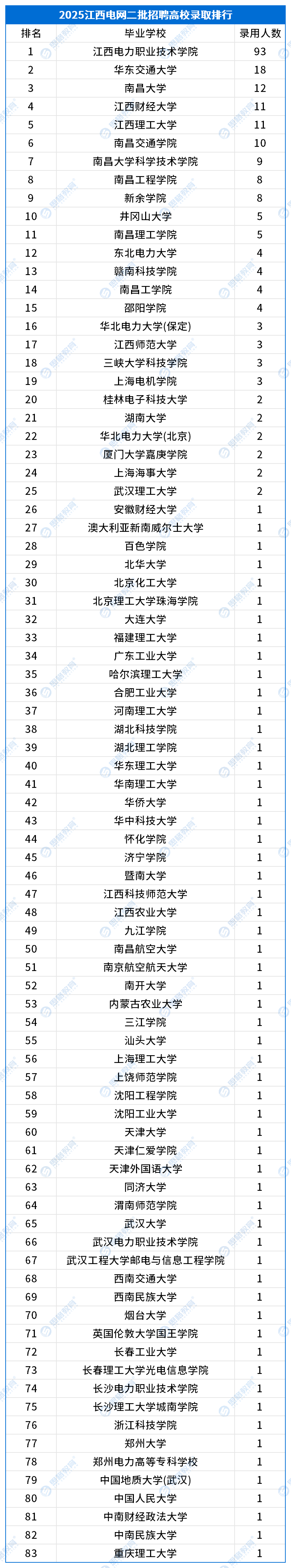 江西錄用數(shù)據(jù)_二批.png