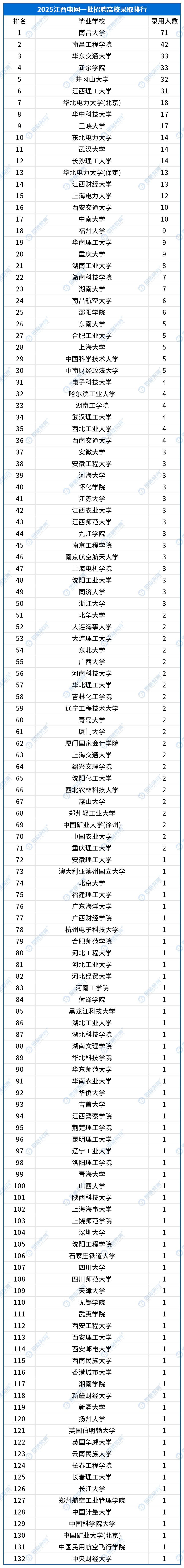 江西錄用數(shù)據(jù)_一批.png