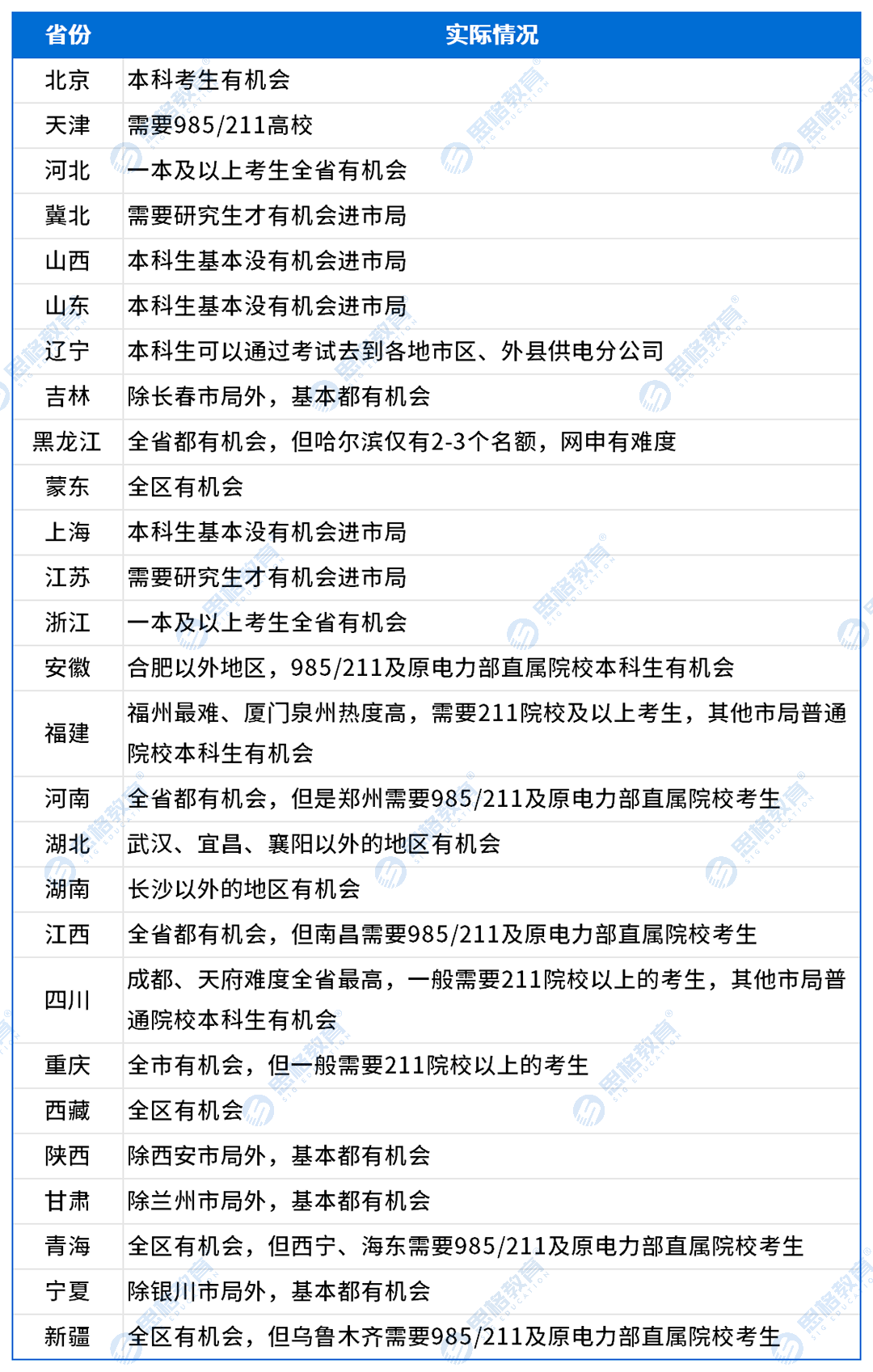 本科进市局情况_Sheet1.png