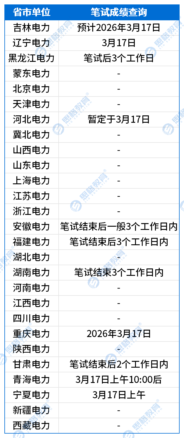 【省市单位】26二批考试公告_笔试成绩查询.png