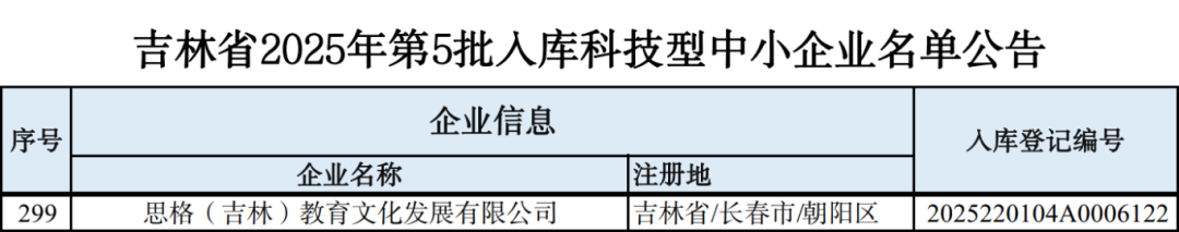 第五批入库科技型中小企业1.png