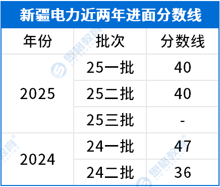 考情相關(guān)_進(jìn)面分?jǐn)?shù)線.png