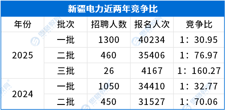 考情相關(guān)_招聘報名人數(shù).png